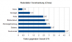 Risikofaktor_Vorerkrankung-44c3e7c4aeca2b5f.png