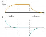 diagramm-kondensator-ladespannung-ladestrom.png