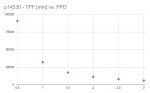 P14530 - ppd.PNG