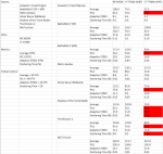 2020-03-25 22_57_50-Quadcore_Test_Analysis.xlsx - Excel.png