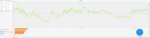 cap frame Non DLSS  RTX on.JPG