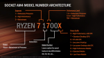 AMD-Ryzen-Namensschema-pcgh.png