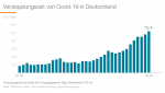 grafik-verdoppelungszahlen-100_768x432.png