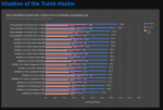 SOTTR Gnex.png