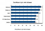 Durchfluss-6970-Roundup.jpg