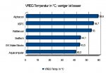 VREG-Temp.jpg