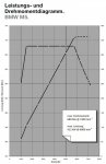 BMW-M5-F10-Drehmomentdiagramm.jpg