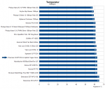 Temperatur-1000rpm.png