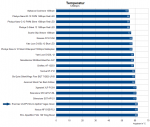 Temperatur-1200rpm.png