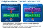 limitedunlock.jpg