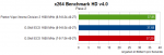 Diagramm 4 - x264benchmark-pass2.png