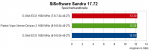 Diagramm 7 - SiSoftwareSandra-Speicherbandbreite.png