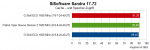 Diagramm 8 - SiSoftwareSandra-Cache-Speicher-Zugriff.png