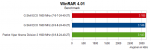 Diagramm 9 - WinRAR-Benchmark.png