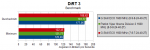 Diagramm 11 - DiRT3-Benchmark.png
