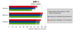 Diagramm 12 - DiRT3-Reales Spielen.png