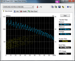 HDTune_Benchmark_SAMSUNG_HD155UI.png