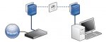 application-dlan-85-hsmini-eu-example10.jpg