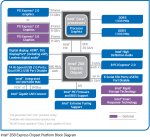 Z68-blockdiagram.jpg