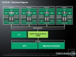806142d1424042262-amd-bulldozer-cpus-wie-ist-der-aufbau-amd_bulldozer_hotchips_technic3d_9.jpg
