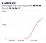 Deutschland_April.png