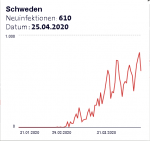 Schweden_Neuinfektionen.png