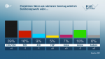 politbarometer-24-april-2020-116_768x432.png