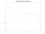 Duvar_perf_per_watt.png