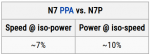 N7 N7P.png