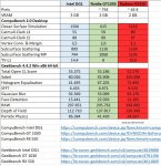 Intel_DG1_vs_1030&550.jpg