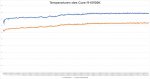 Intel-Core-i9-10900K-Temperaturverhalten-05-Custom_15C8CF10DC3E47CB832F0DBA271ED538.jpg
