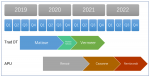 AMD-Cezanne-Ryzen-5000-Rembrandt-Ryzen-6000-Van-Gogh-APU-Roadmap.png