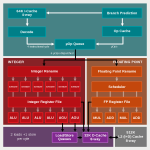 1200px-Zen_microarchitecture.svg.png