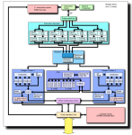 AMD_Bulldozer_block_diagram.png