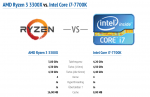 3300x vs 7700k.png