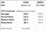 AOTSe_3700X_vs_3800XT.jpg