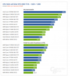 2020-06-09 17_12_53-Valorant im Technik-Test_ GPU sowie CPU-Benchmarks, Frametimes und das Fazit.png