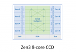 Cache_Slice_Topology.png
