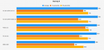 FarCry5_DDR4vsDDR3vsPCI_final2.png