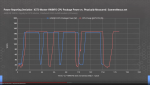 Screenshot_2020-06-13 Explained AMD Ryzen CPU Burn-Out Power Reporting Deviation Benchmarks (H.png