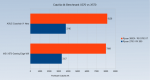 X370 vs X570 Catzilla Diagramm.png