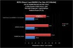 DC6G10_chart_temp.jpg