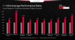 GamePerf-Improvements.jpg