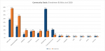 Community-Deals-Einnahmen-Klicks-Juli-2020.png