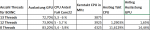 Tabelle Auslastung GPU2.png