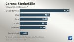 sterbefaelle-corona-101~_v-videowebl.jpg