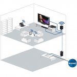 scenario-dlan-home-multi-connect-set-eu-usage.jpg