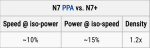 N7 vs N7 euv.png