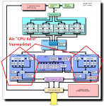 AMD_Bulldozer_block_diagram_(CPU_core_block).png