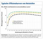 Netzteil-Effizienzkurve-768x716.jpg